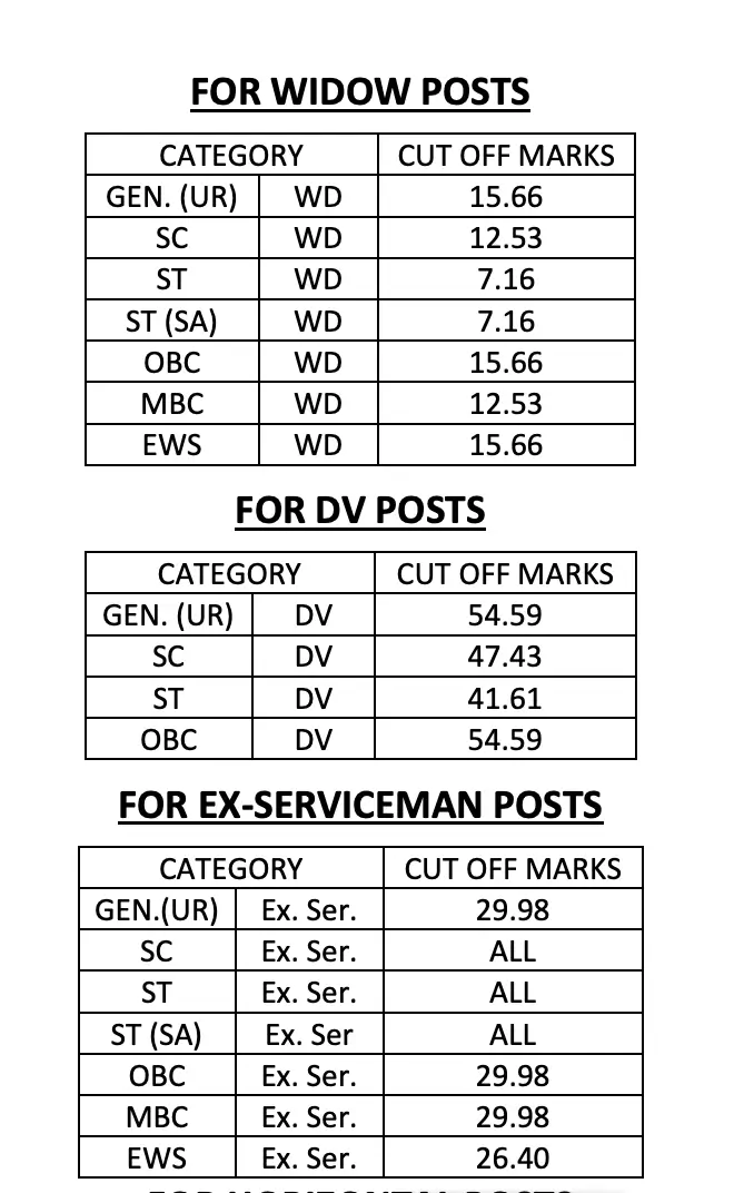 RPSC RAS Prelims Result and Cut Off 2025 Out at rpsc.rajasthan.gov.in_4.1