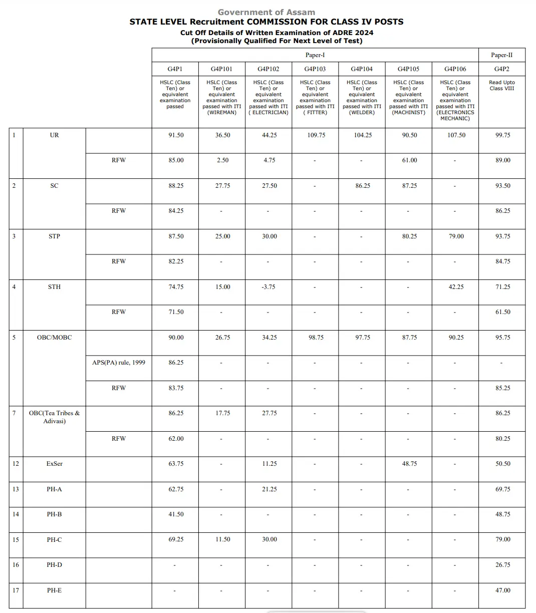 ADRE Grade 3 and 4 Result 2025 Out, Cut Off and Result Link_4.1