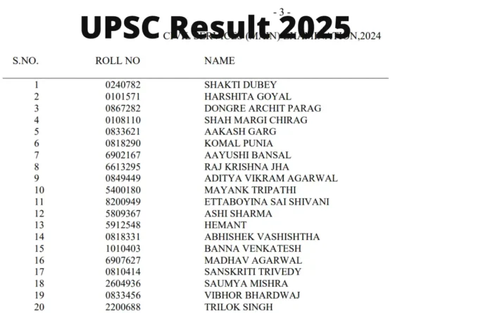 UPSC Result 2025 and Toppers Marks Out, Final Result Merit List PDF