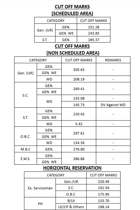 RPSC 2nd Grade Teacher Result 2025 Out, Subject-wise Result PDF & Cut Off_4.1