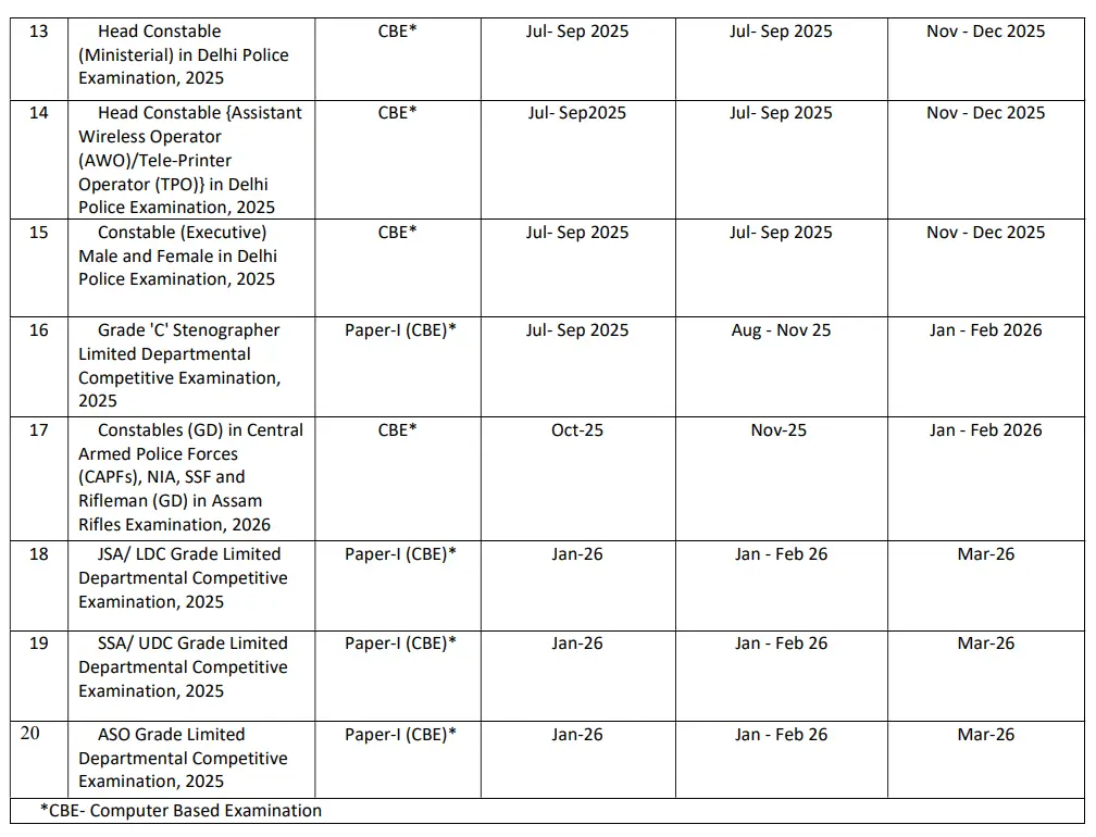 SSC Calendar 2025-26 Out [New], Check Revised Dates for CGL, CHSL, MTS and Other Exams_4.1