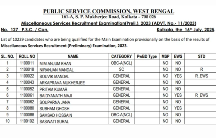 WBPSC Miscellaneous Prelims Result and Cut Off 2025 Out at psc.wb.gov.in