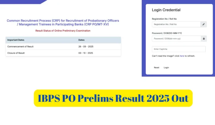 IBPS PO Prelims Result 2025 Out at ibps.in, Official Result Link Here