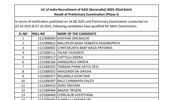 LIC AAO Prelims Result 2025 Out for Generalist Post, Official LIC AAO Prelims Result 2025 Out for Generalist Post, Official Download PDF